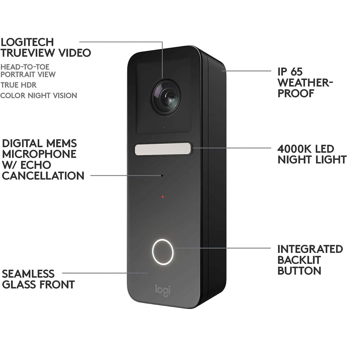 Logitech Circle View Apple HomeKit DailySale