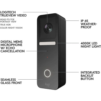 Logitech Circle View Apple HomeKit DailySale