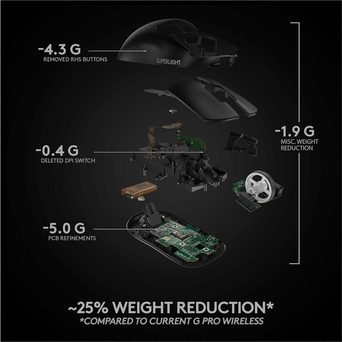 Logitech G PRO X Superlight Wireless Gaming Mouse  (Refurbished) DailySale