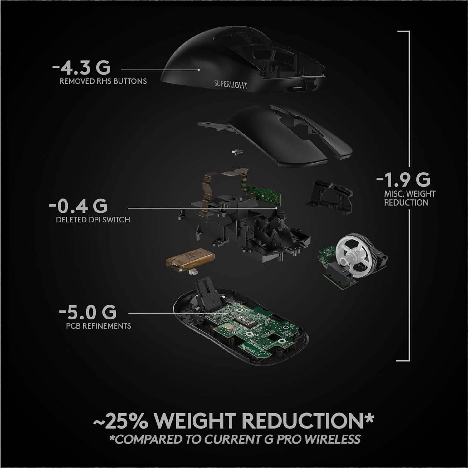 Logitech G PRO X Superlight Wireless Gaming Mouse  (Refurbished) DailySale