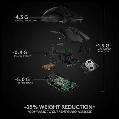 Logitech G PRO X Superlight Wireless Gaming Mouse  (Refurbished) DailySale