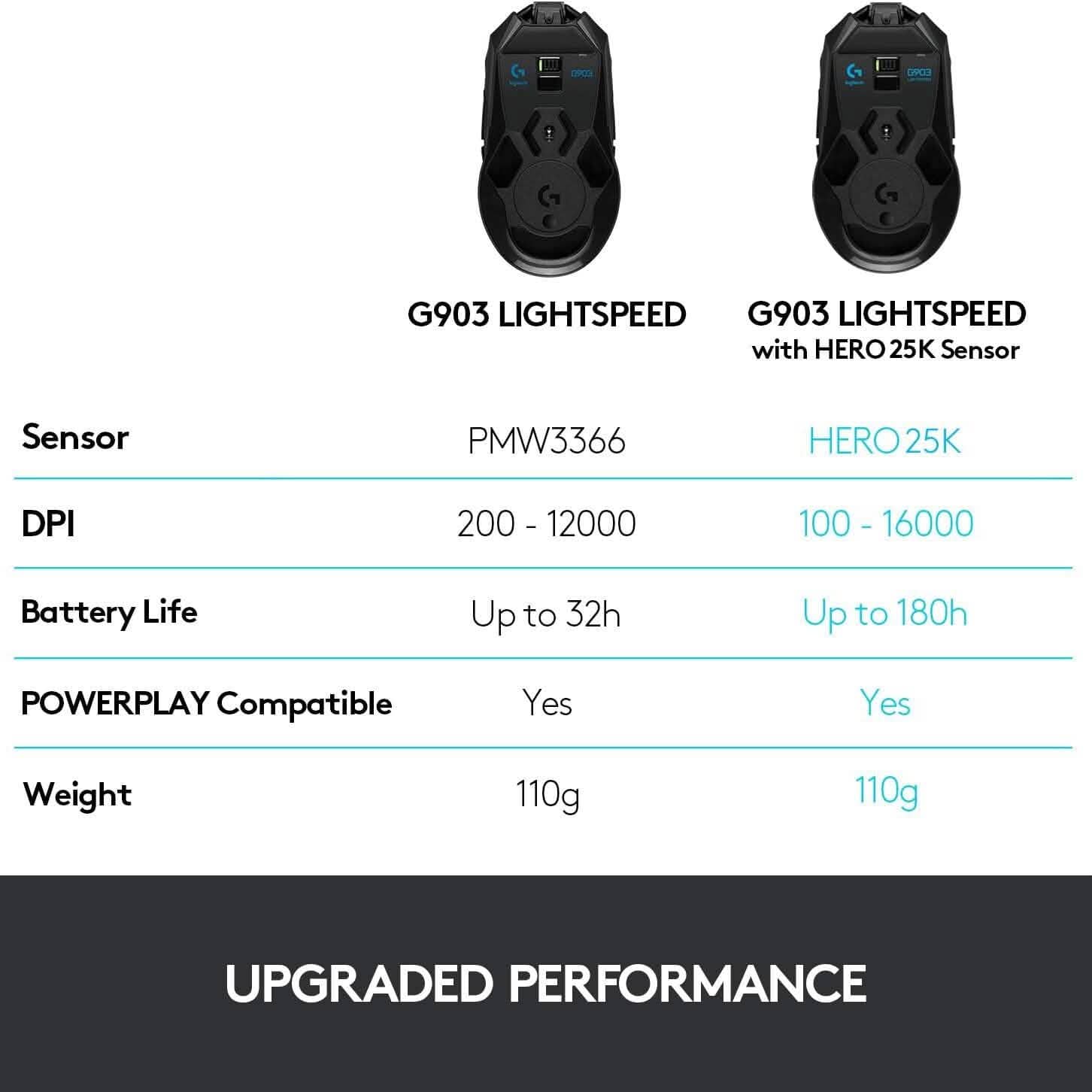 Logitech G903 LIGHTSPEED Wireless Gaming Mouse with Hero 25K Sensor (Refurbished) DailySale