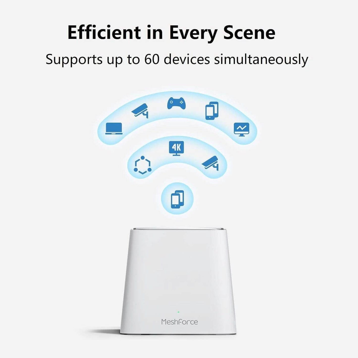 Meshforce Mesh WiFi System M3 (2023 Model)  (Refurbished) DailySale