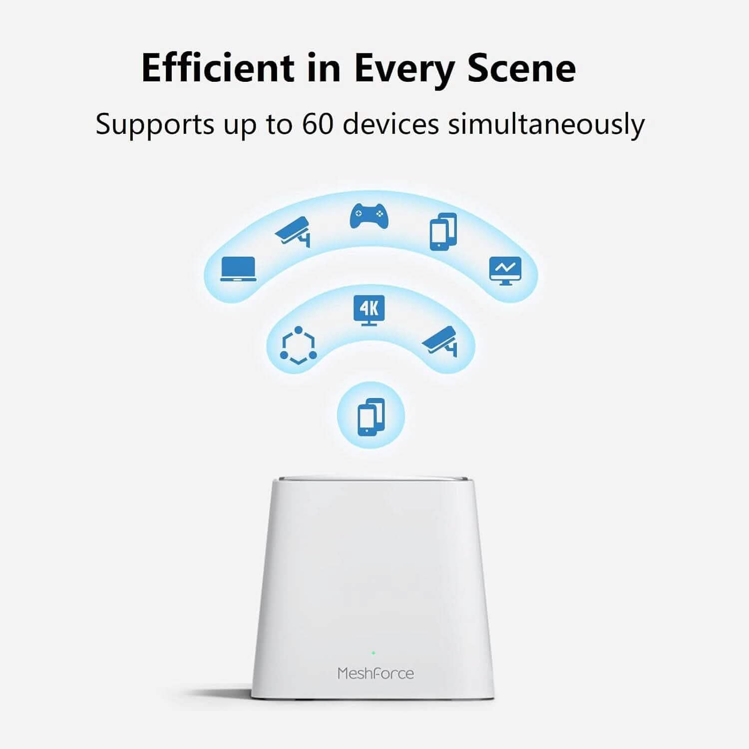 Meshforce Mesh WiFi System M3 (2023 Model)  (Refurbished) DailySale