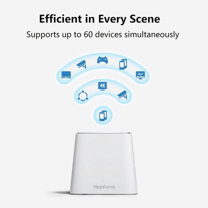 Meshforce Mesh WiFi System M3 (2023 Model)  (Refurbished) DailySale