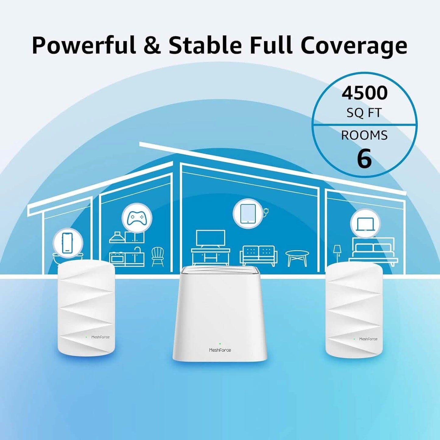 Meshforce Mesh WiFi System M3 (2023 Model)  (Refurbished) DailySale