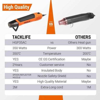 Mini Heat Gun 350W/662°F Hot Air Gun with 6.56Ft Long Cable DailySale