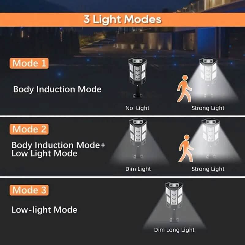 Motion Sensor Solar Powered Outdoor Lights 3 Modes with 43 LED Lamp Beads DailySale