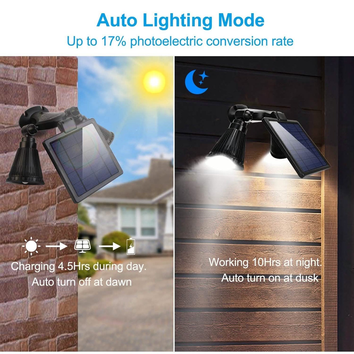 Motion Sensor Spotlights 2000lm Security Lights with Dual Head 360 Degree Rotatable DailySale