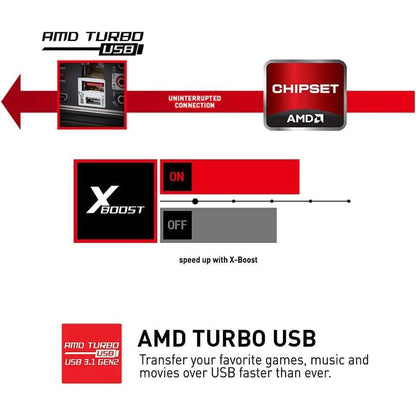 MSI B450 Gaming Plus MAX scheda Madre Presa AM4 ATX AMD B450 (Refurbished) DailySale