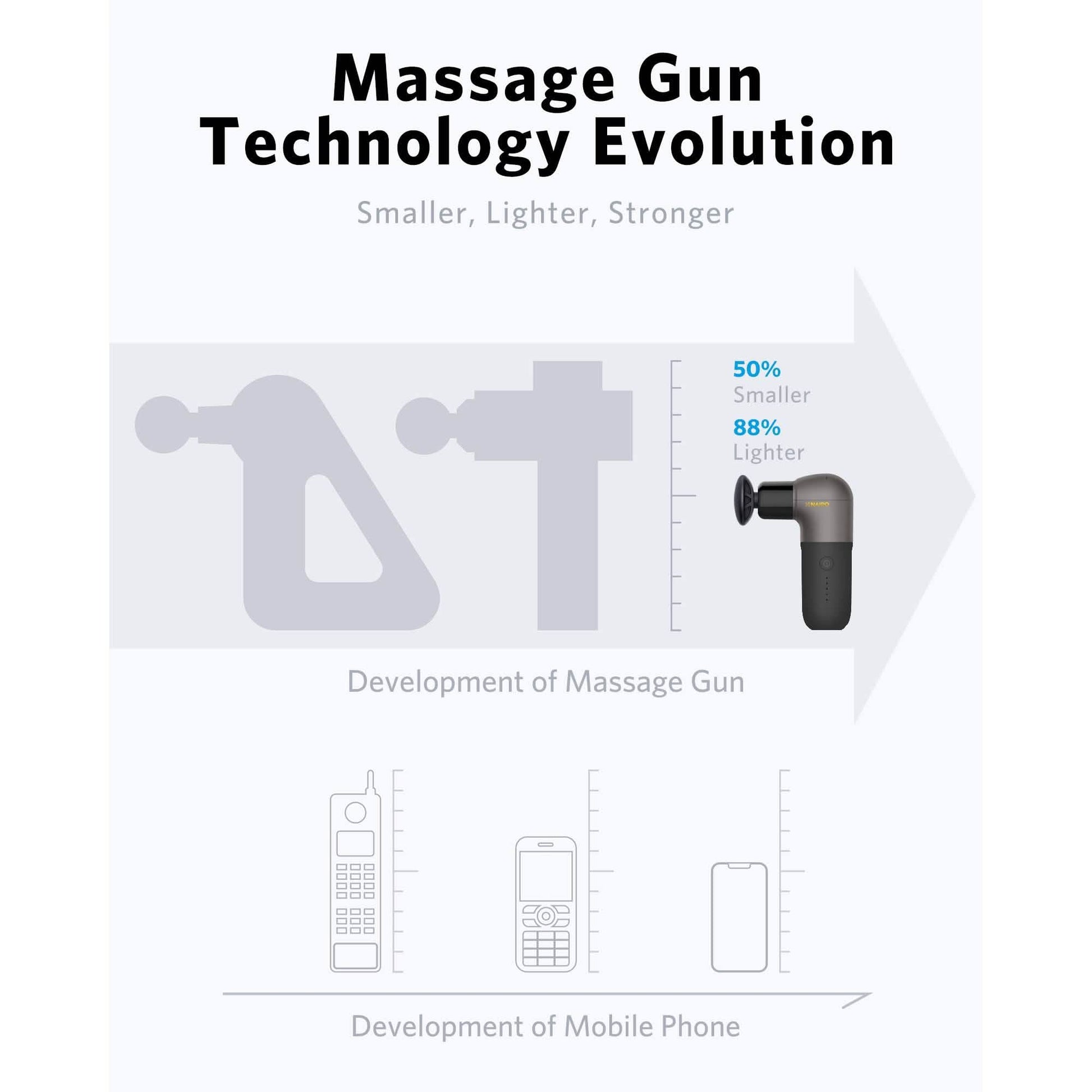 Naipo Mini Massage Gun Deep Tissue Muscle Massager with Ergonomic Handle DailySale