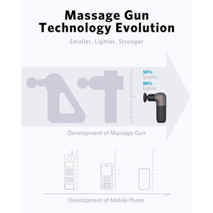 Naipo Mini Massage Gun Deep Tissue Muscle Massager with Ergonomic Handle DailySale