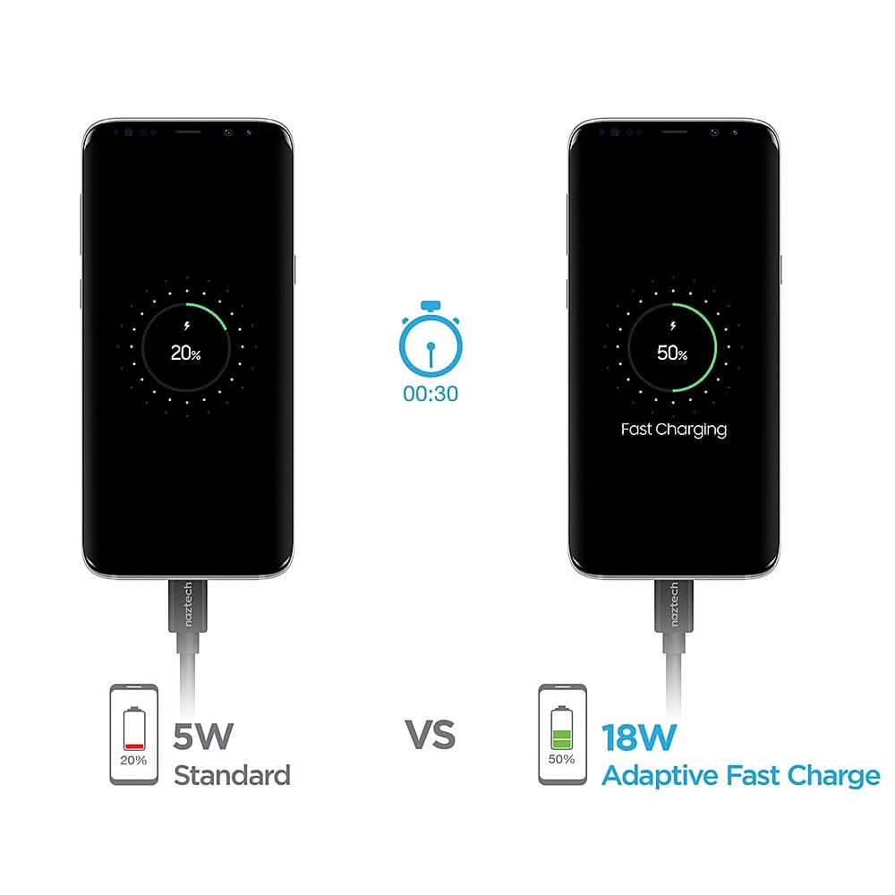 Naztech - Adaptive Fast Charge Power Hub4 DailySale
