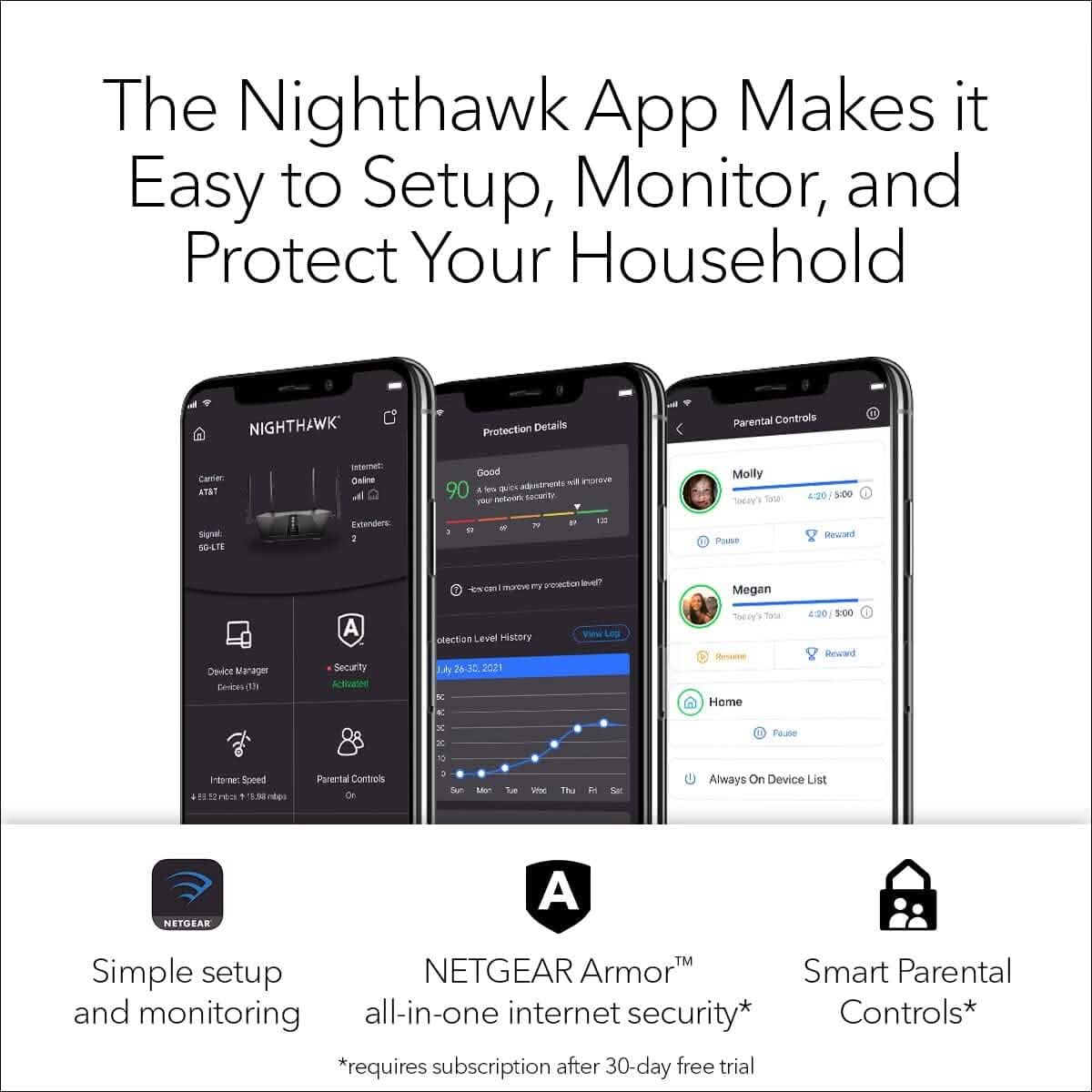 NETGEAR Nighthawk Smart Wi-Fi Router (R7000-100NAS) - AC1900 Wireless Speed (Up to 1900 Mbps) (Refurbished) DailySale