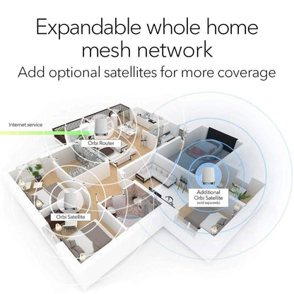 NETGEAR Orbi Whole Home Tri-band Mesh WiFi 6 System (RBK752) (Refurbished) DailySale