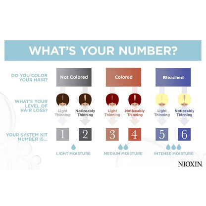 Nioxin Cleanser Shampoo System 1-6 DailySale