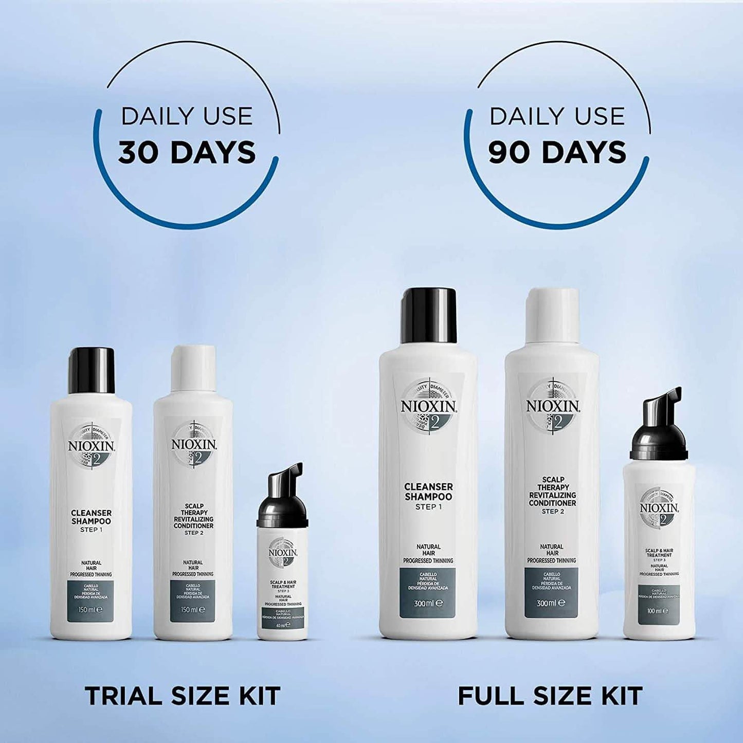 Nioxin Full-Size System Kits for Progressed to Advanced Thinning Hair DailySale