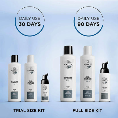 Nioxin Full-Size System Kits for Progressed to Advanced Thinning Hair DailySale