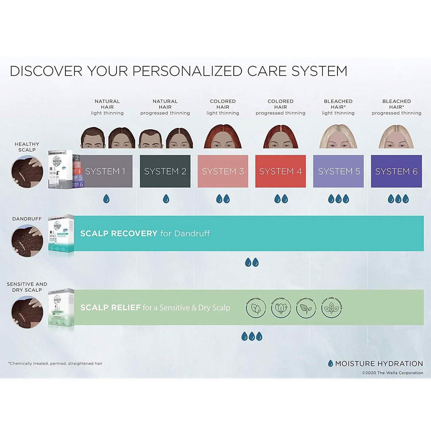 Nioxin Full-Size System Kits for Progressed to Advanced Thinning Hair DailySale