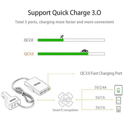 NTONPOWER 5 USB Ports Car Charger with 1.8 Extension Cable DailySale