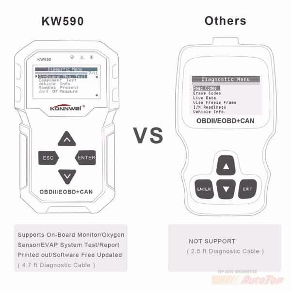 OBDII Car Diagnostic Scanner DailySale