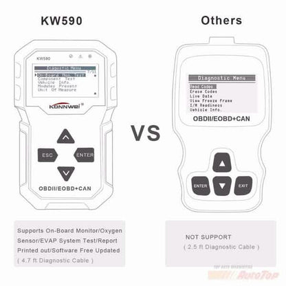 OBDII Car Diagnostic Scanner DailySale