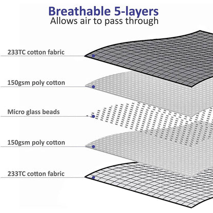 Olsen & Smith Dual Sided Premium Weighted Blanket DailySale
