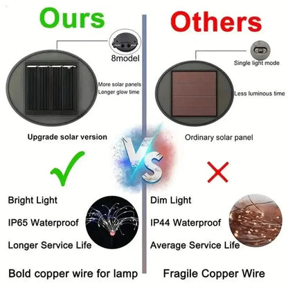 Outdoor Solar Garden Lights with 8 Lighting Modes DailySale