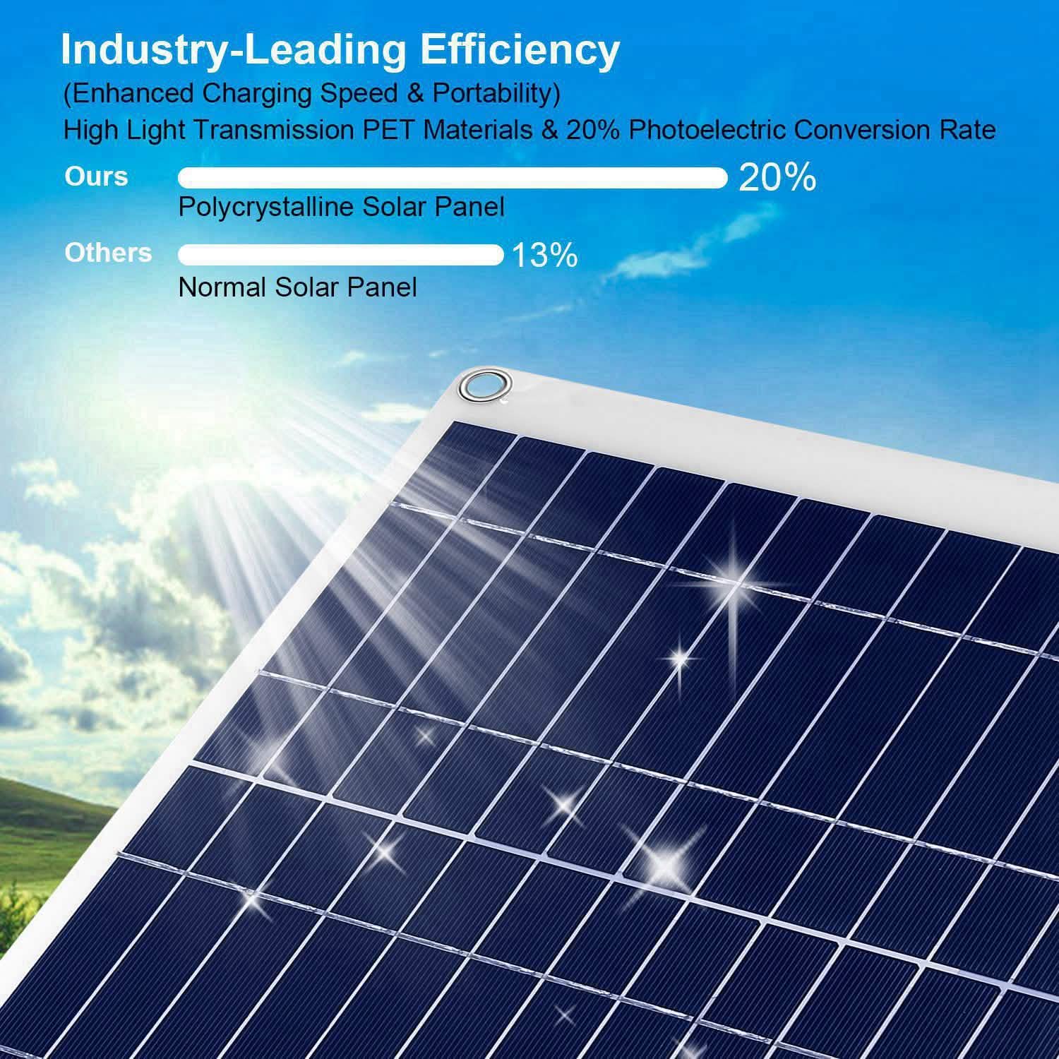Outdoor Solar Panel 12V 25W Car Battery Charger DailySale