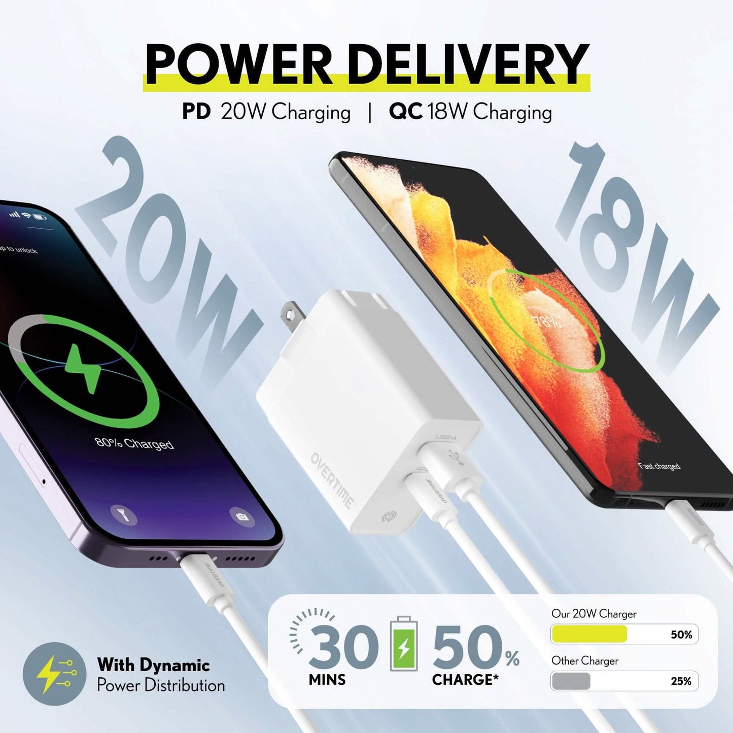 Overtime Dual Port USB A and USB C 38W Fast Charging Power Adapter DailySale