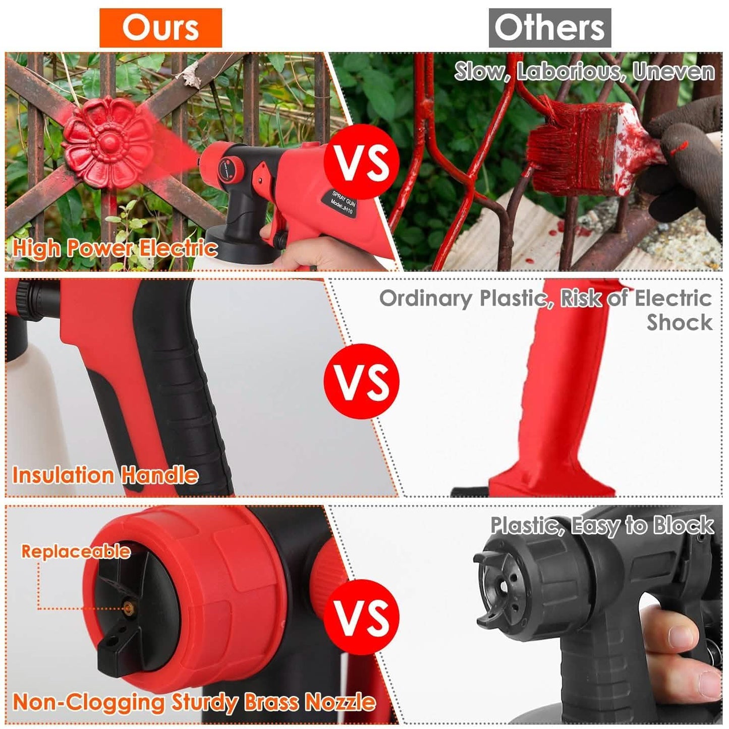 Paint Sprayer HVLP Handheld Painter with 3 Spray Patterns DailySale