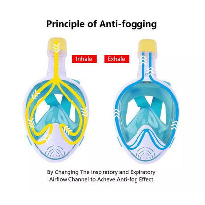 Panoramic Snorkeling Mask Full Face GoPro Compatible Snorkel Mask Scuba Mask DailySale