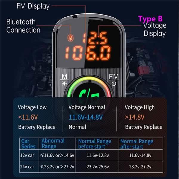 PD18W and QC3.0 Bluetooth 5.0 Car Radio Adapter Dual Fast Charging Port Wireless FM Audio Hands Free Car Kit Receiver DailySale