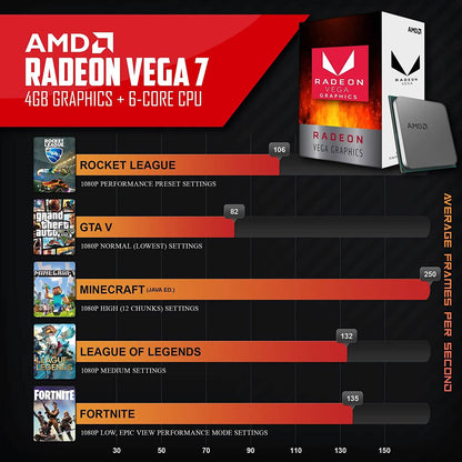 Periphio Reaper Gaming PC AMD Ryzen 5 (Refurbished) DailySale