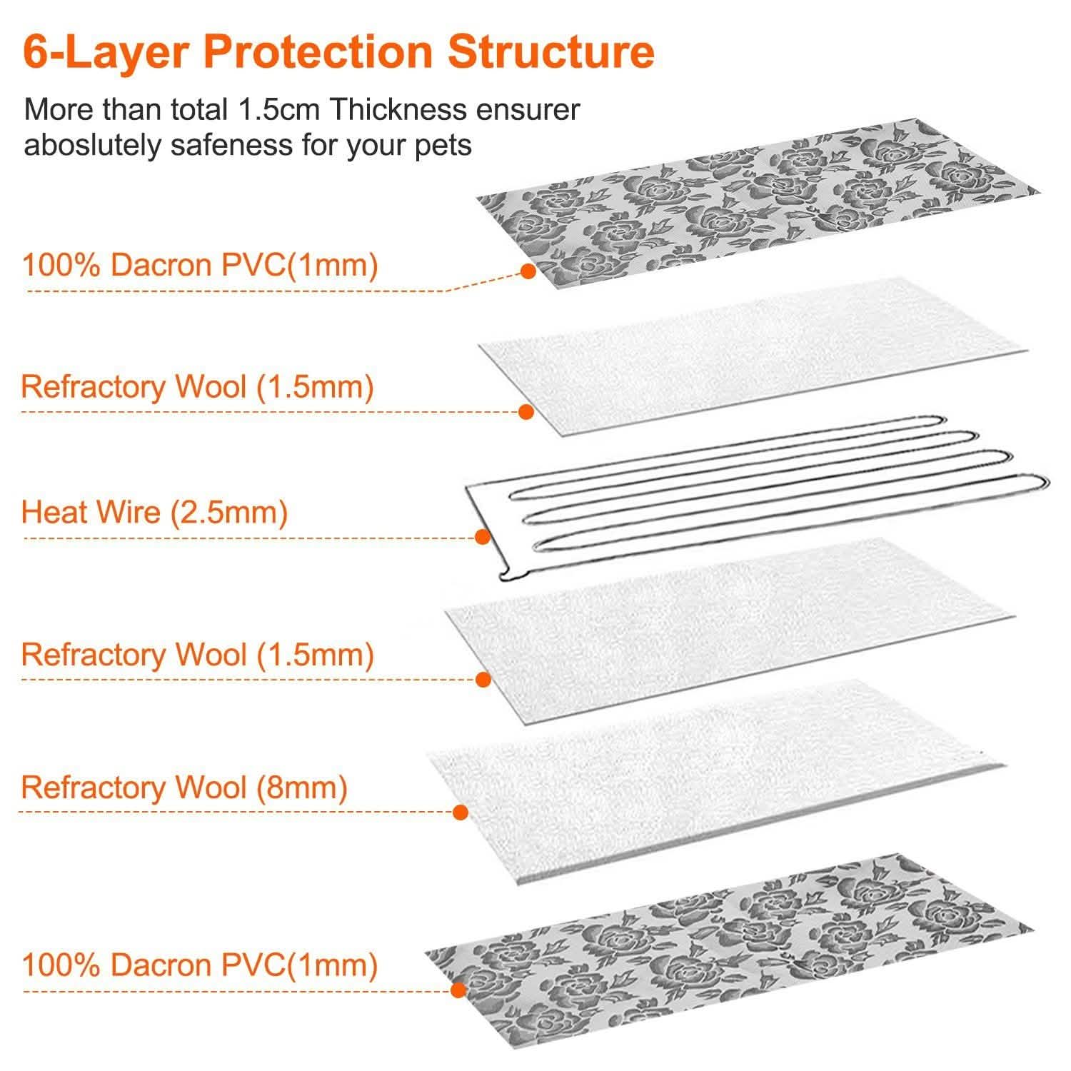 Pet Heating Pat Dog Cat Electric Heating Mat DailySale
