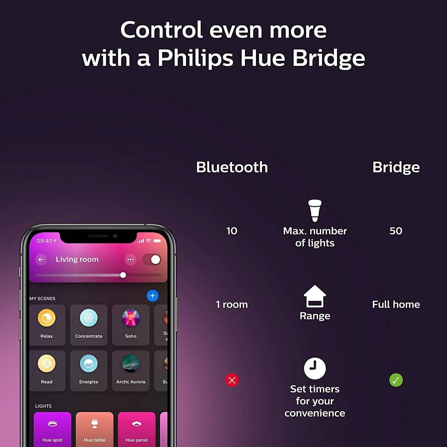 Philips Hue White and Color Ambiance Extra Bright High Lumen Dimmable 4" LED DailySale
