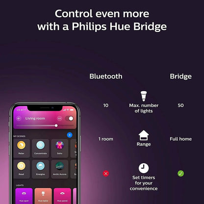 Philips Hue White and Color Ambiance Extra Bright High Lumen Dimmable 4" LED DailySale