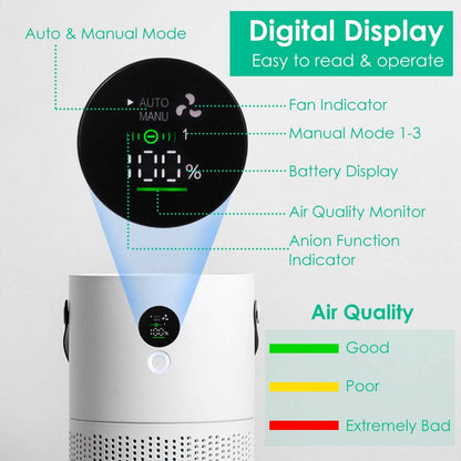 Portable Anio Air Purifier Electronic Air Sterilization with 4 Modes Night Light DailySale