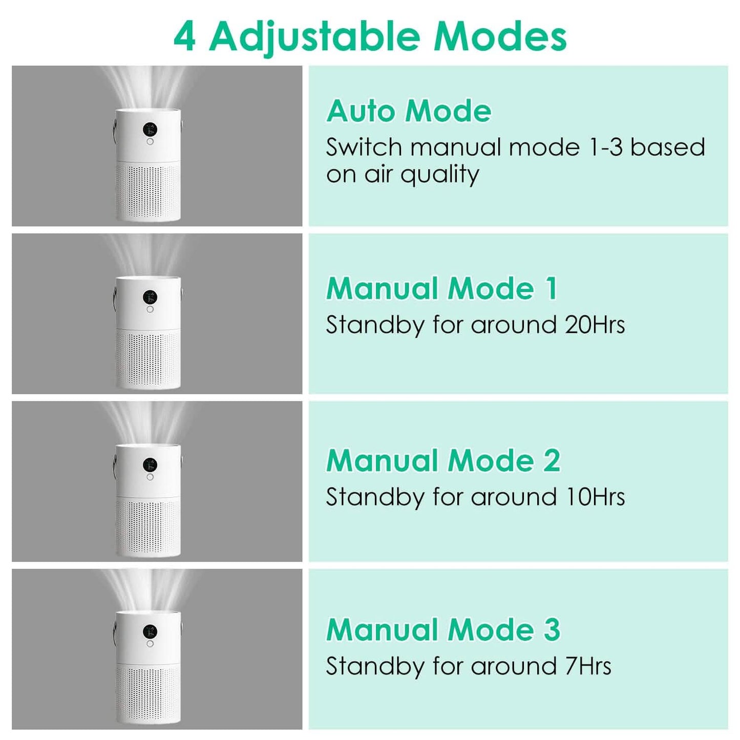 Portable Anio Air Purifier Electronic Air Sterilization with 4 Modes Night Light DailySale