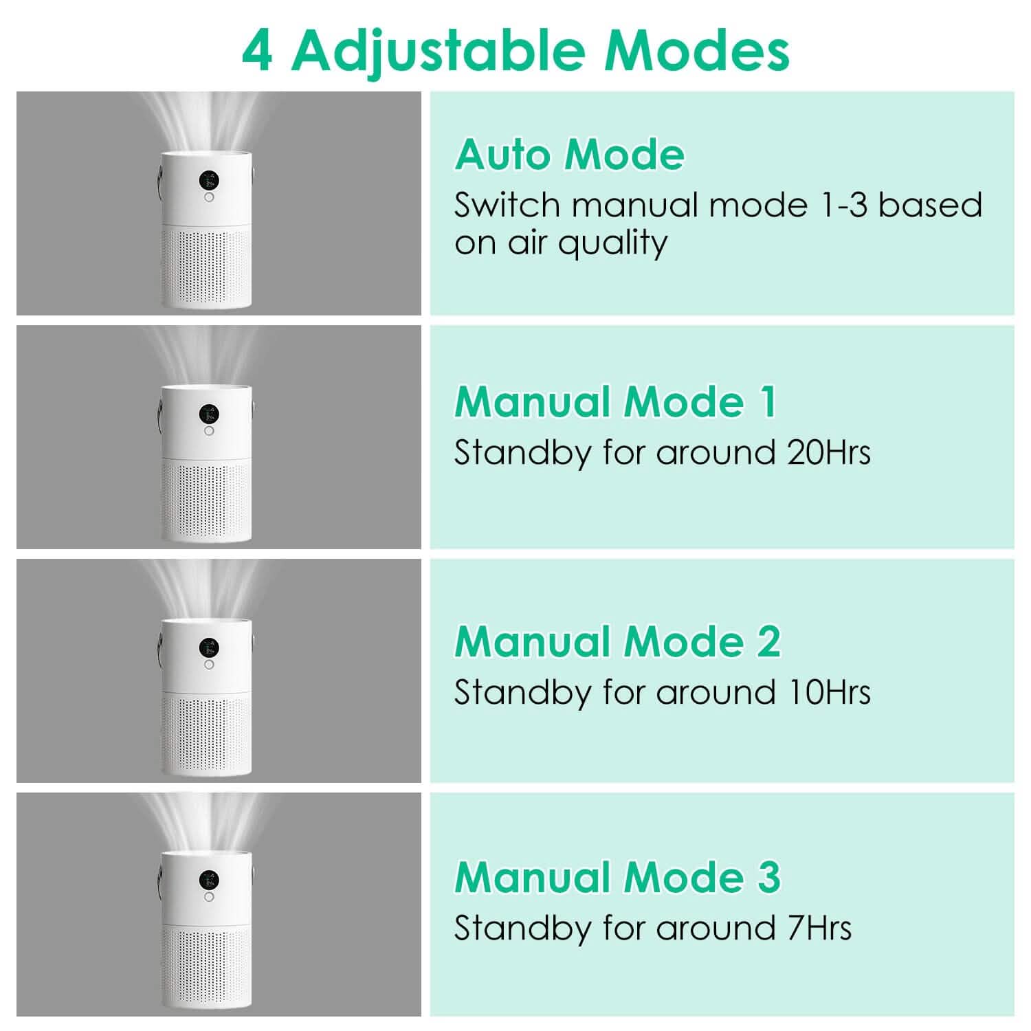 Portable Anio Air Purifier Electronic Air Sterilization with 4 Modes Night Light DailySale