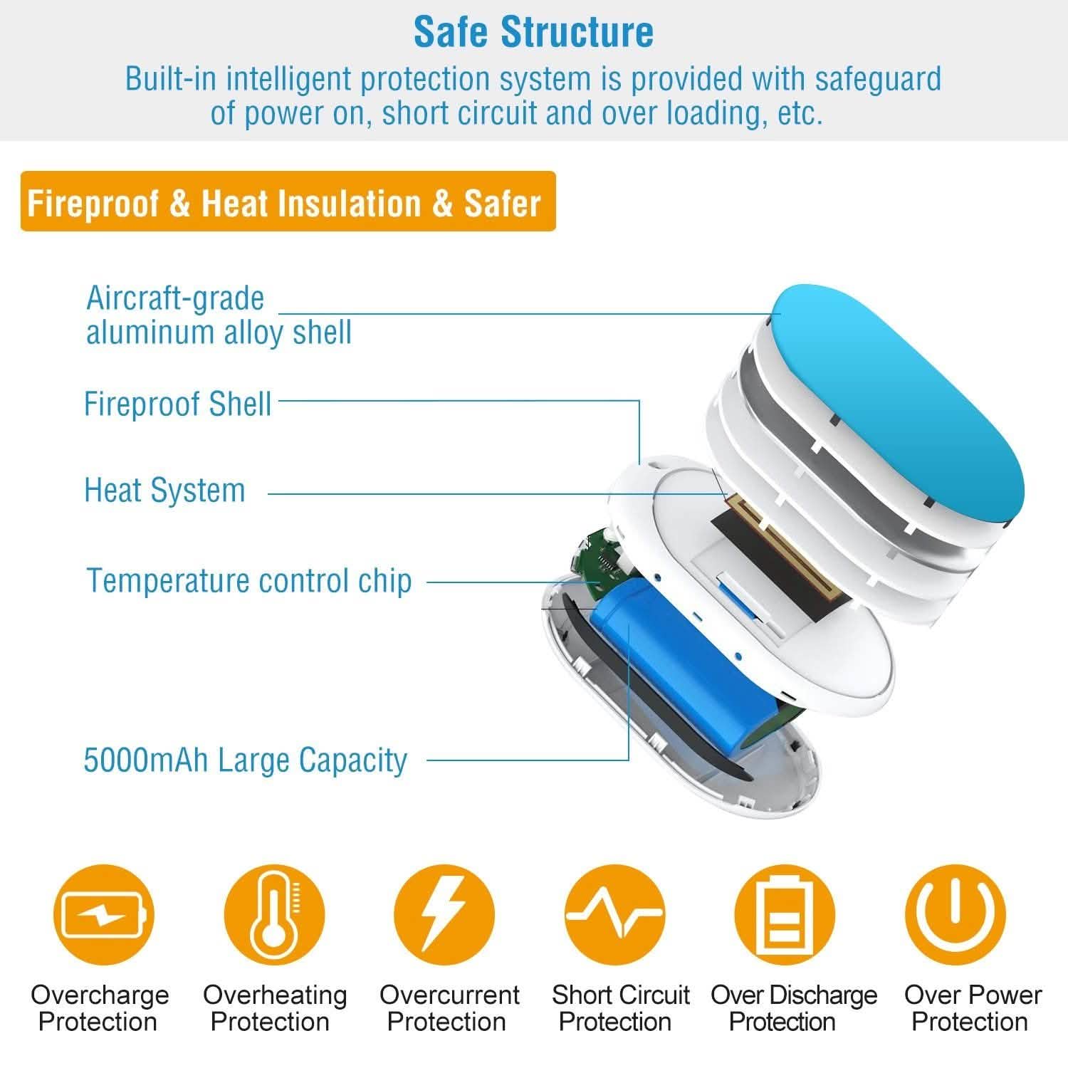Portable Hand Warmer 5000mAh Power Bank DailySale