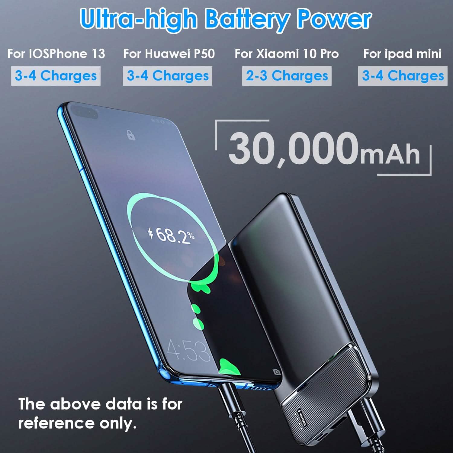 Portable Power Bank Phone Charger with 1 Micro USB Cable DailySale