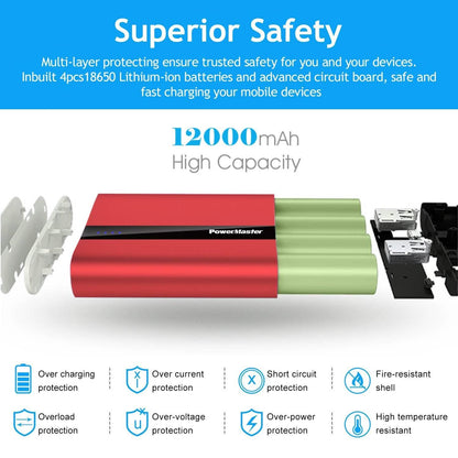 Powermaster 12000mAh Portable Charger with Dual USB Ports 3.1A Output DailySale