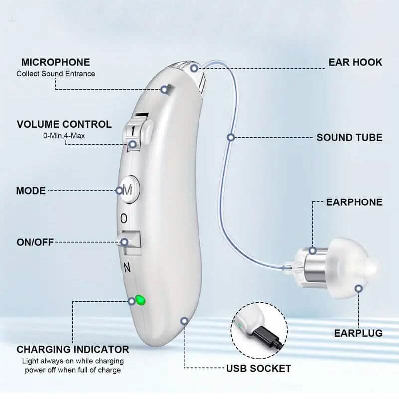 Premium Rechargeable Hearing Aids for Seniors DailySale