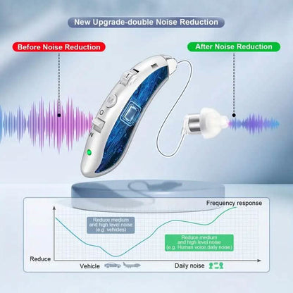 Premium Rechargeable Hearing Aids for Seniors DailySale