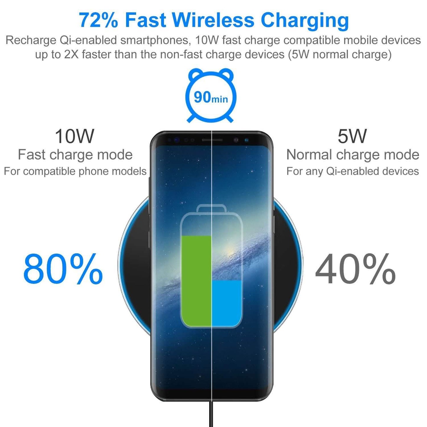 Qi Fast Wireless Charger 10W Charging Pads DailySale