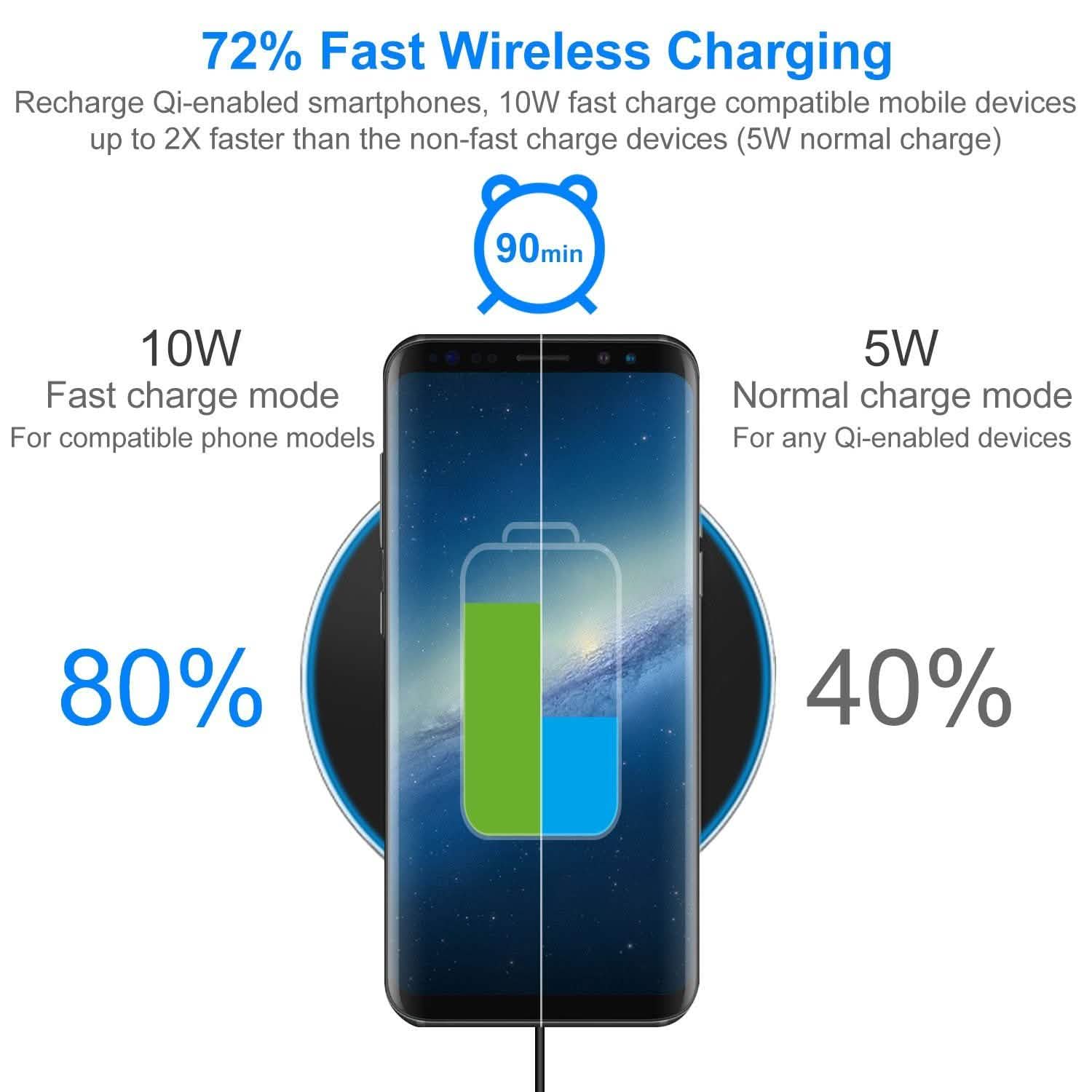 Qi Fast Wireless Charger 10W Charging Pads DailySale