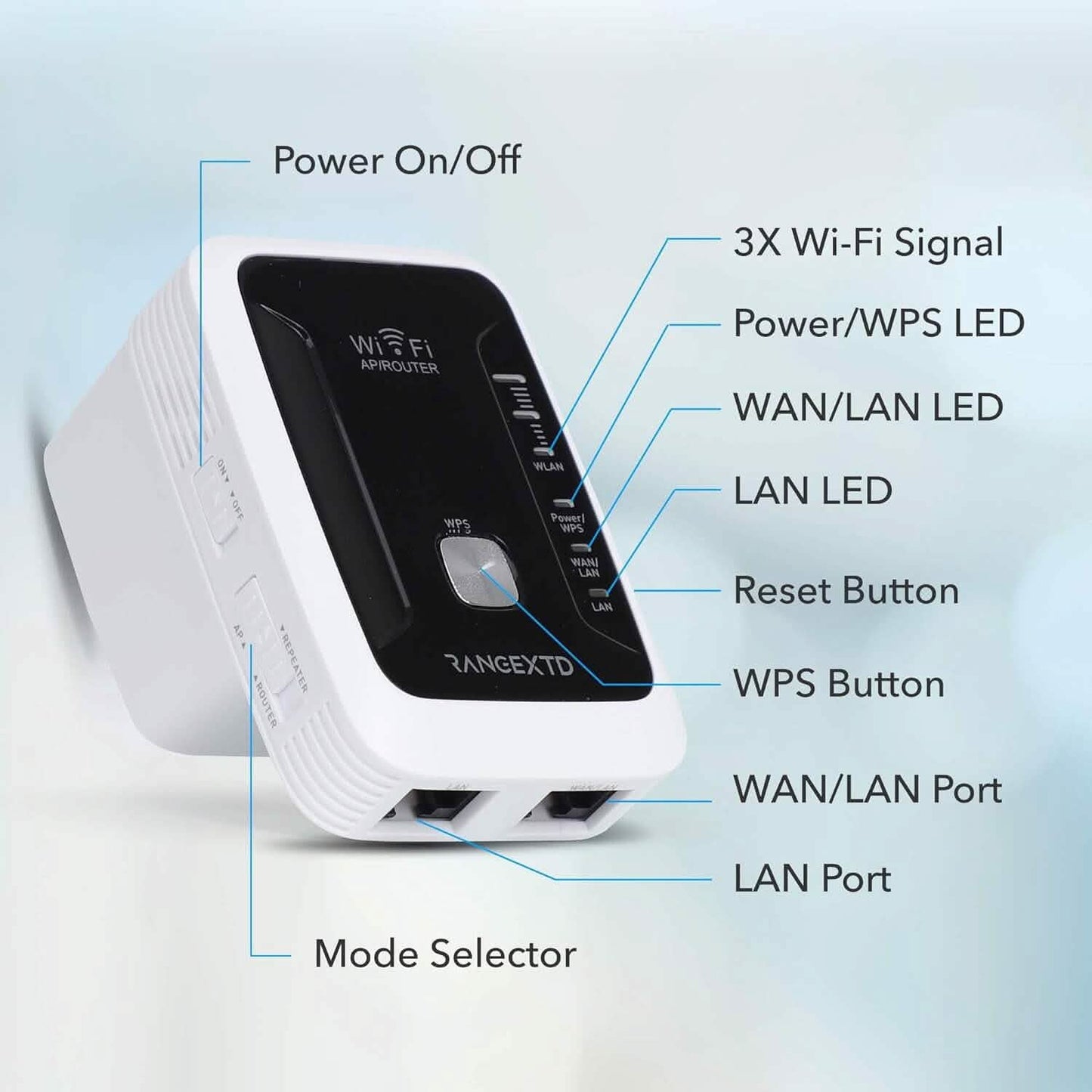 RANGEXTD WiFi Extender with Ethernet Port  (Refurbished) DailySale