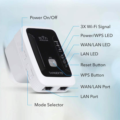 RANGEXTD WiFi Extender with Ethernet Port  (Refurbished) DailySale