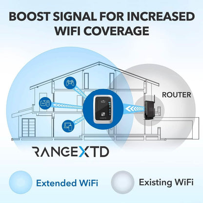 RANGEXTD WiFi Extender with Ethernet Port  (Refurbished) DailySale